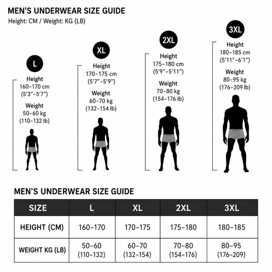 Men’s Underwear Size Guide